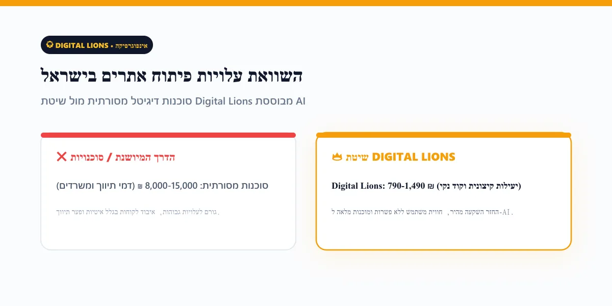 אתר תדמית 